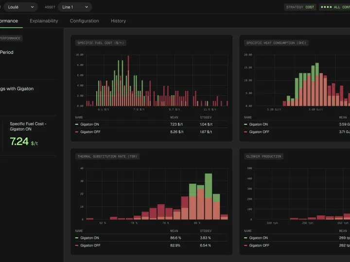 Gigaton dashboard